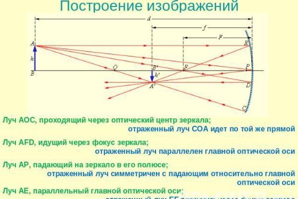 Кракен маркет плейс